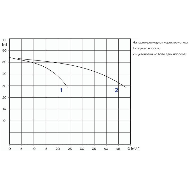 PFFS_CDM15-4_Q Автоматическая установка пожаротушения Aikon PFFS2CDM15-4S16S