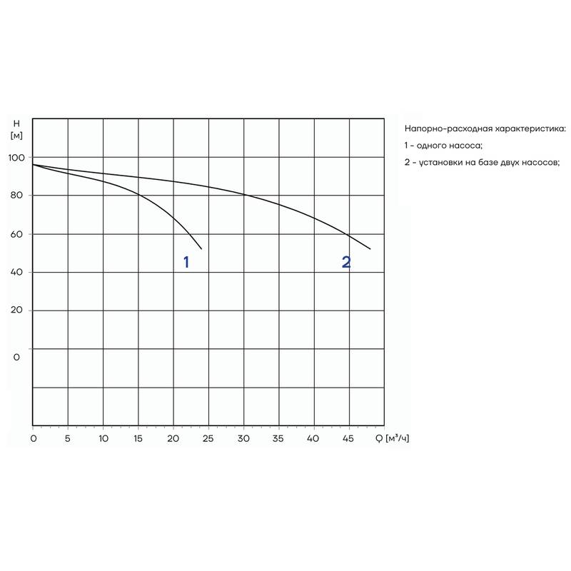 PFFS_CDM15-7_Q Автоматическая установка пожаротушения Aikon PFFS2CDM15-7S16S