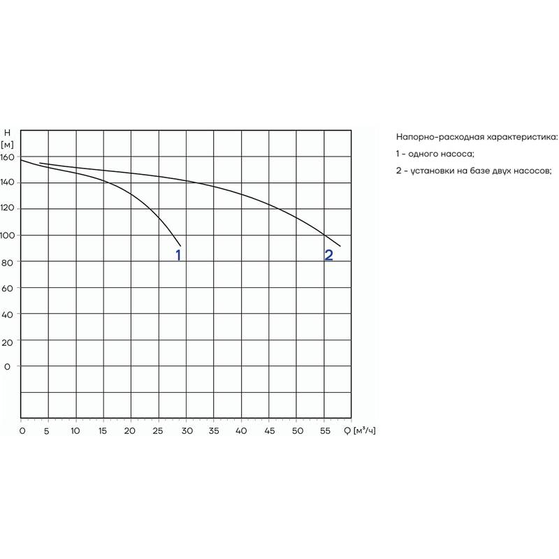 PFFS_CDM20-11_Q Автоматическая установка пожаротушения Aikon PFFS2CDM20-11S16S