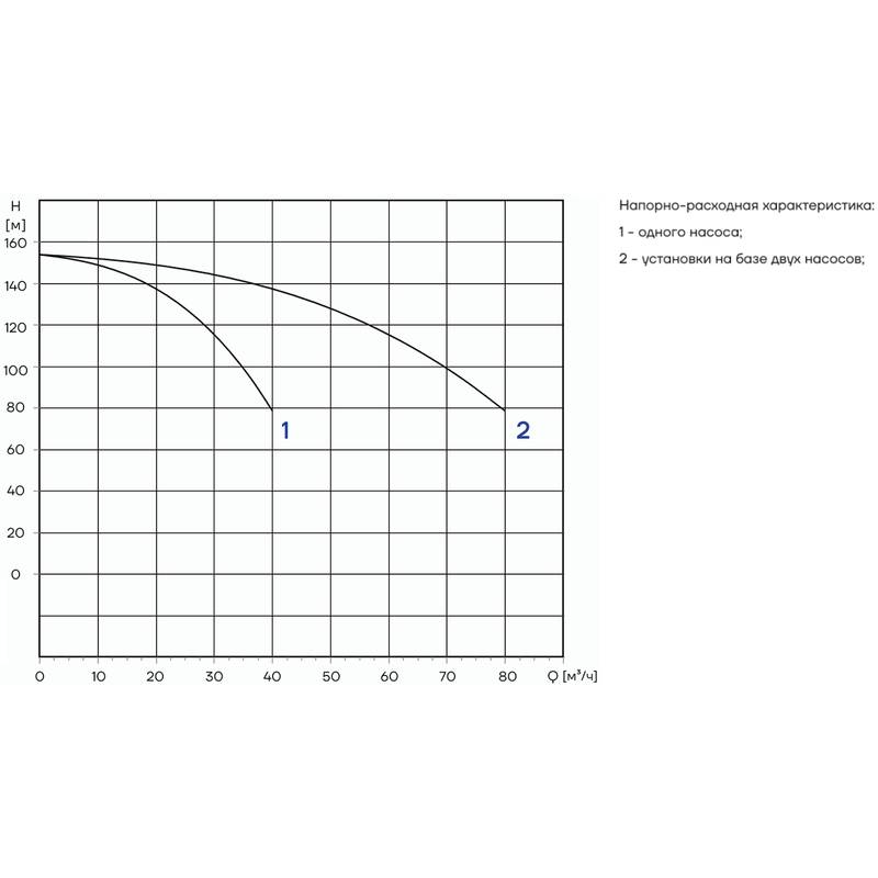 PFFS_CDM32-8_Q Автоматическая установка пожаротушения Aikon PFFS2CDM32-8S16S