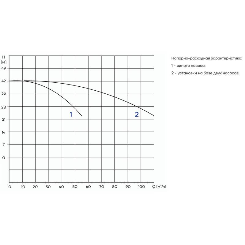PFFS_CDM42-2-2_Q Автоматическая установка пожаротушения Aikon PFFS2CDM42-2-2S16S