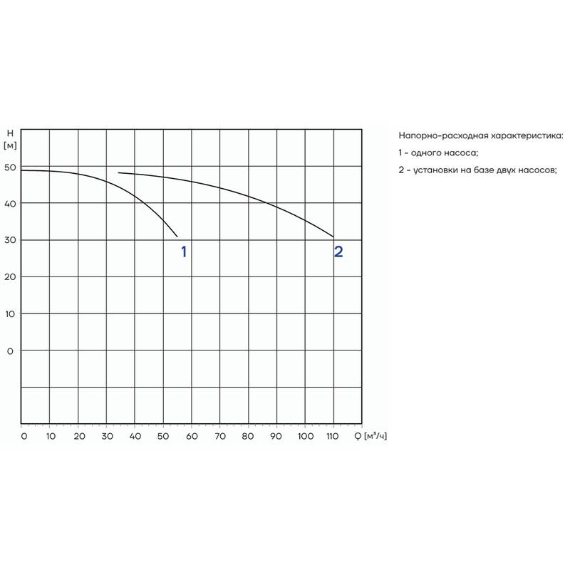 PFFS_CDM42-2_Q Автоматическая установка пожаротушения Aikon PFFS2CDM42-2S16S