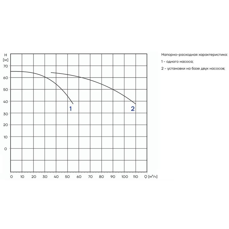 PFFS_CDM42-3-2_Q Автоматическая установка пожаротушения Aikon PFFS2CDM42-3-2S16S