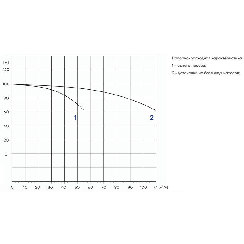 PFFS_CDM42-4_Q Автоматическая установка пожаротушения Aikon PFFS2CDM42-4S16S