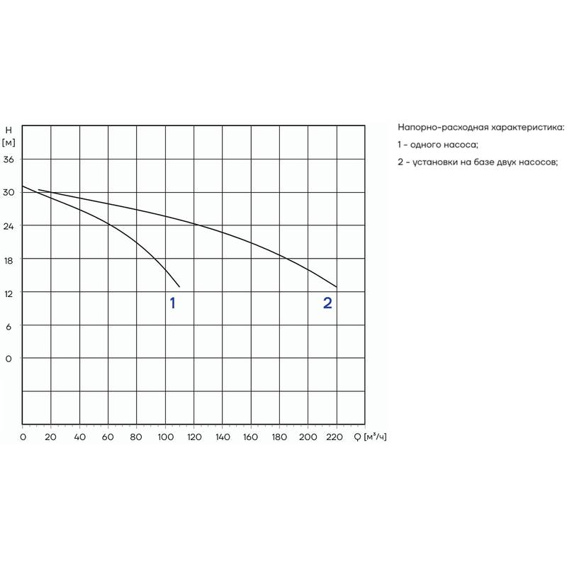 PFFS_CDM85-1_Q Автоматическая установка пожаротушения Aikon PFFS2CDM85-1S16S