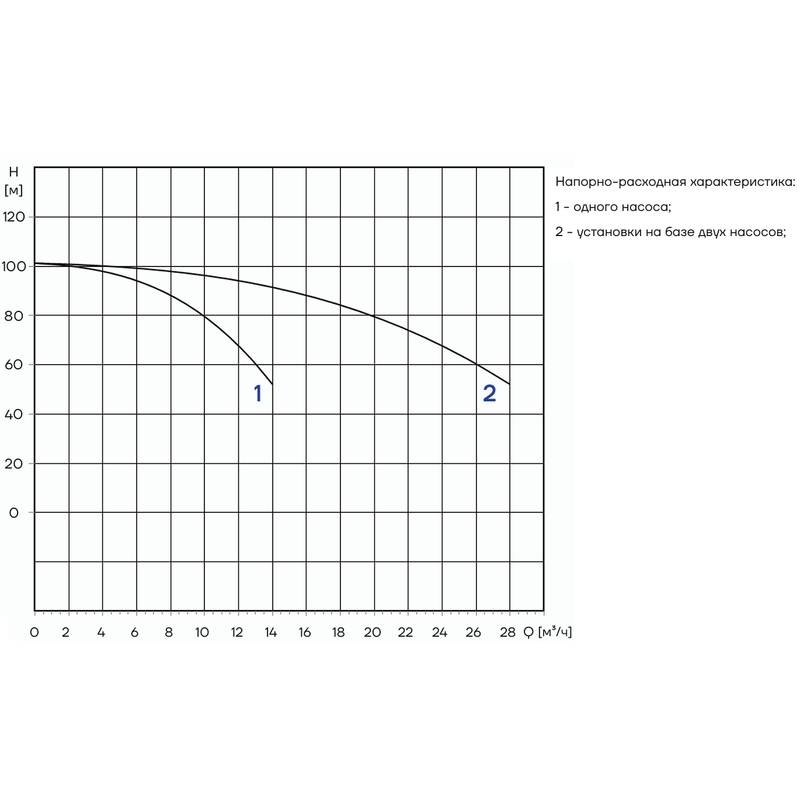 PFFS_CDM10-9_Q Автоматическая установка пожаротушения Aikon PFFS2CDM10-9D16S