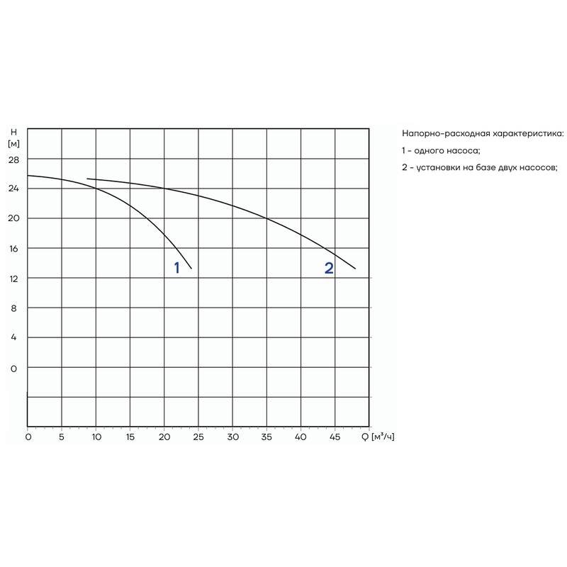 PFFS_CDM15-2_Q Автоматическая установка пожаротушения Aikon PFFS2CDM15-2D16S