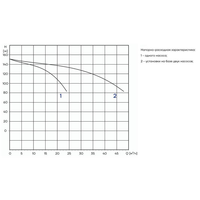 PFFS_CDM15-11_Q Автоматическая установка пожаротушения Aikon PFFS2CDM15-11D16S
