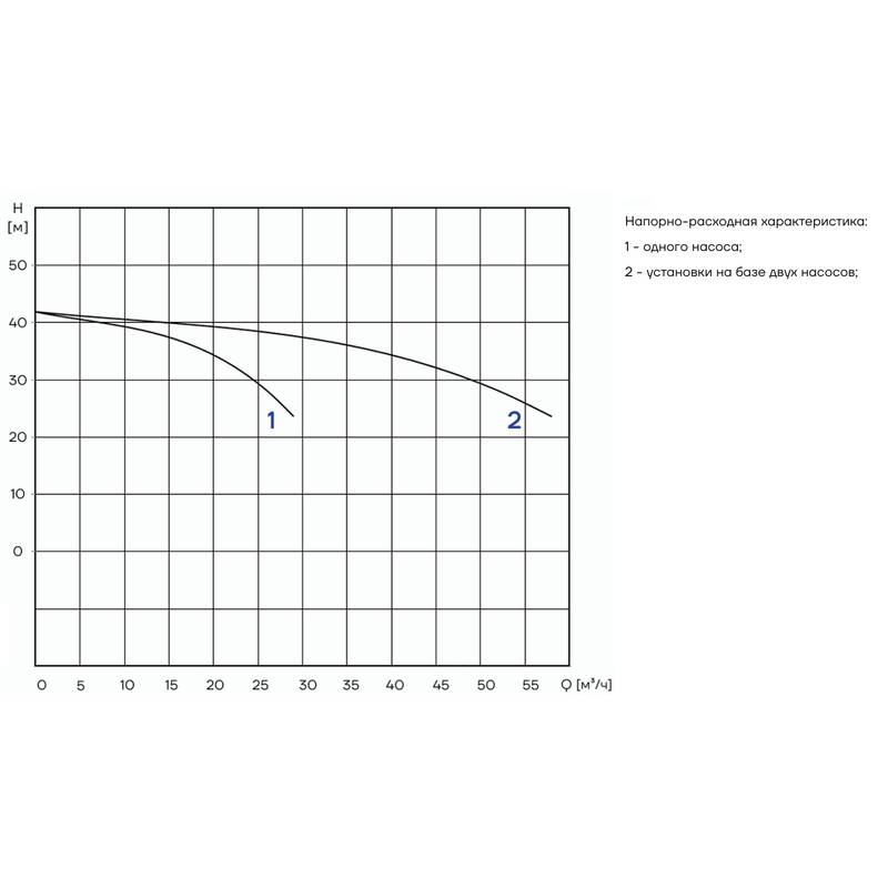 PFFS_CDM20-3_Q Автоматическая установка пожаротушения Aikon PFFS2CDM20-3D16S