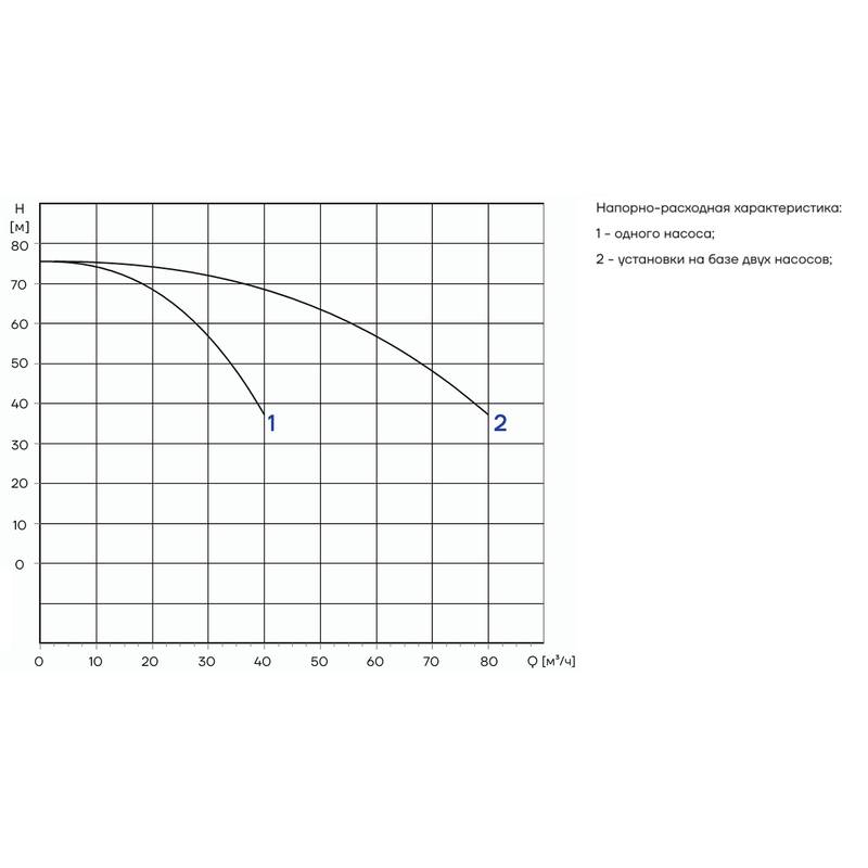 PFFS_CDM32-4_Q Автоматическая установка пожаротушения Aikon PFFS2CDM32-4D16S