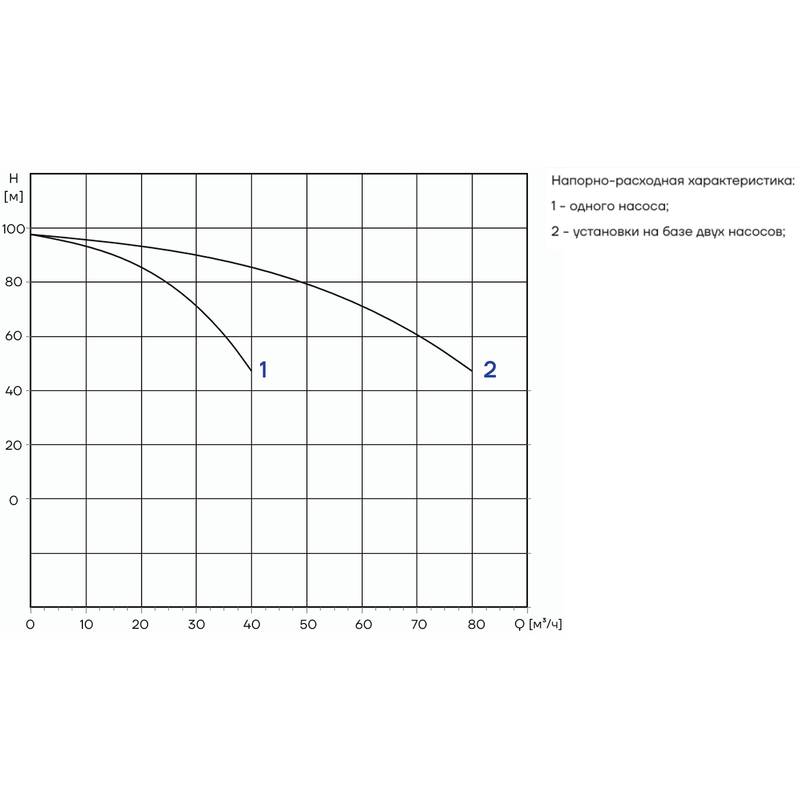 PFFS_CDM32-5_Q Автоматическая установка пожаротушения Aikon PFFS2CDM32-5D16S