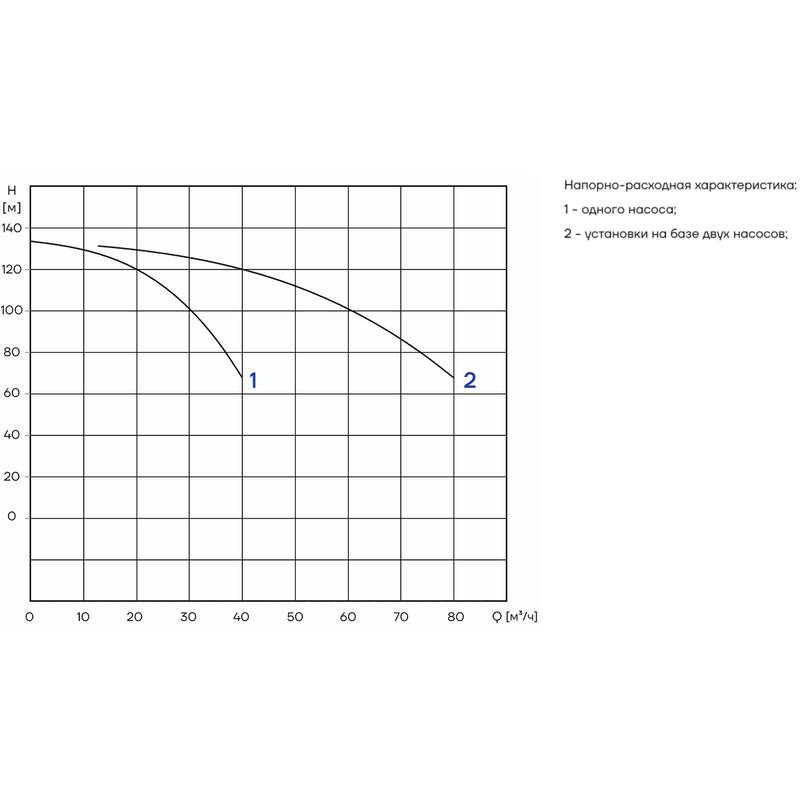 PFFS_CDM32-7_Q Автоматическая установка пожаротушения Aikon PFFS2CDM32-7D16S