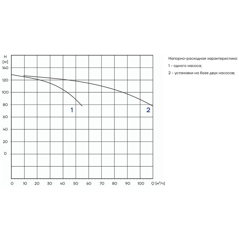 PFFS_CDM42-5_Q Автоматическая установка пожаротушения Aikon PFFS2CDM42-5D16S