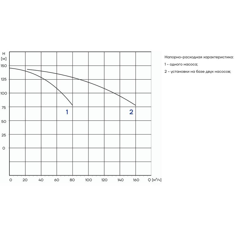 PFFS_CDM65-5_Q Автоматическая установка пожаротушения Aikon PFFS2CDM65-5D16S