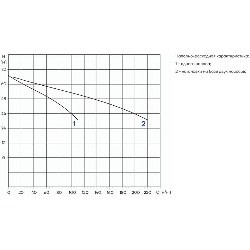 PFFS_CDM85-2_Q Автоматическая установка пожаротушения Aikon PFFS2CDM85-2D16S