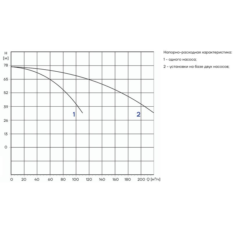 PFFS_CDM85-3-2_Q Автоматическая установка пожаротушения Aikon PFFS2CDM85-3-2D16S