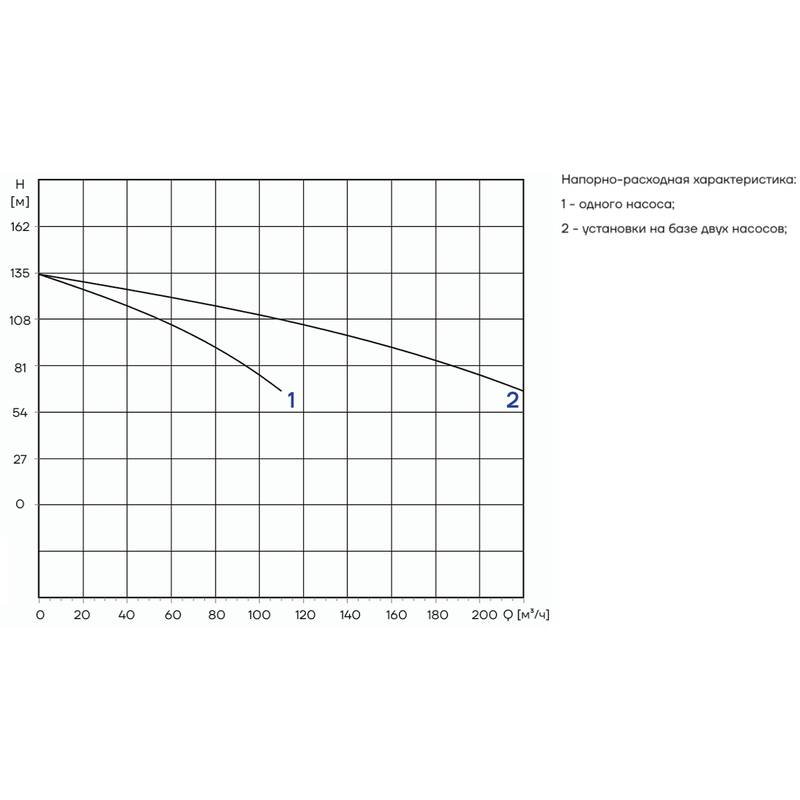 PFFS_CDM85-4_Q Автоматическая установка пожаротушения Aikon PFFS2CDM85-4D16S