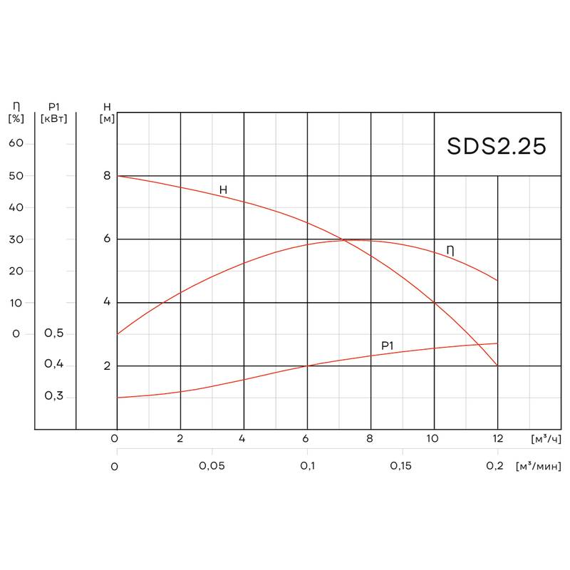 SDS2.25_Q Погружной дренажный насос Aikon SDS MF2.25