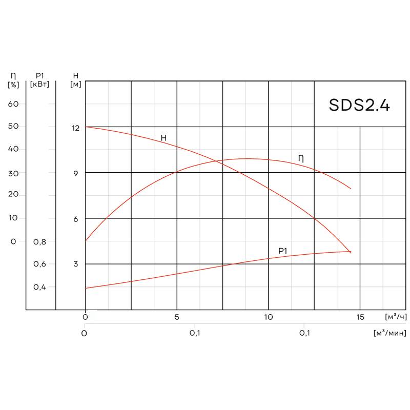 SDS2.4_Q Погружной дренажный насос Aikon SDS MF2.4