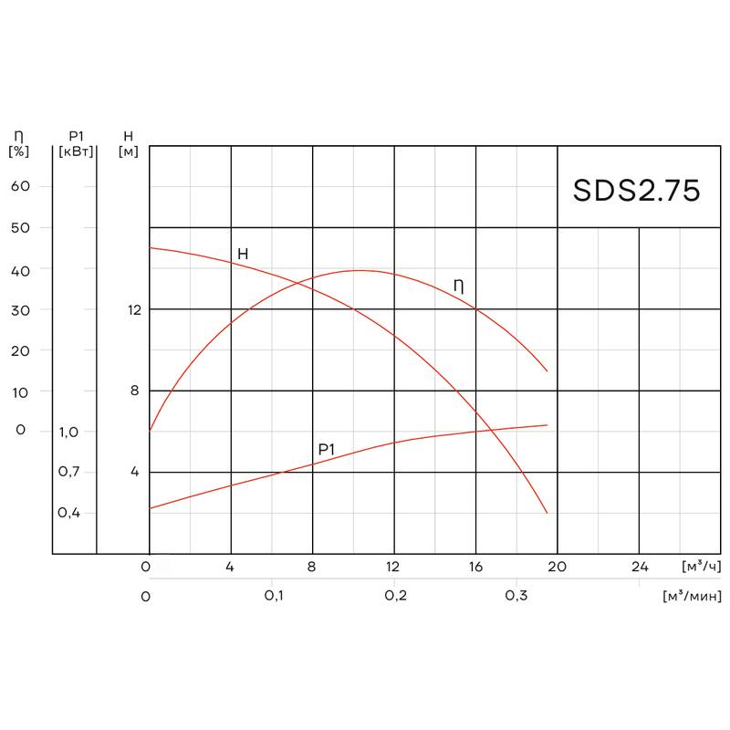 SDS2.75_Q Погружной дренажный насос Aikon SDS MF2.75