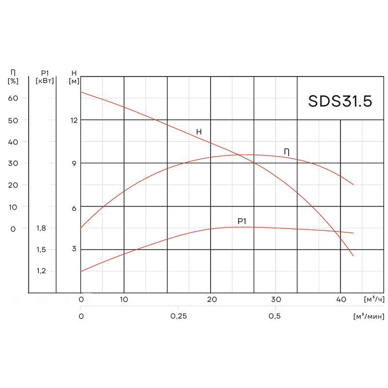 SDS31.5_Q Погружной дренажный насос Aikon SDS F31.5
