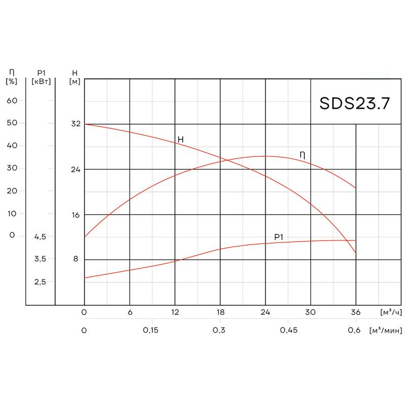 SDS23.7_Q Погружной дренажный насос Aikon SDS F23.7