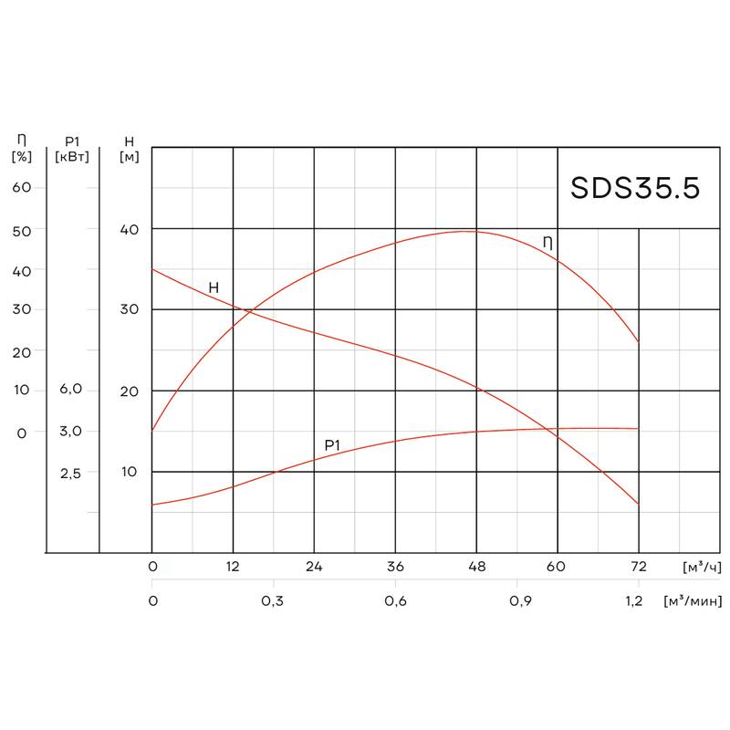 SDS35.5_Q Погружной дренажный насос Aikon SDS F35.5