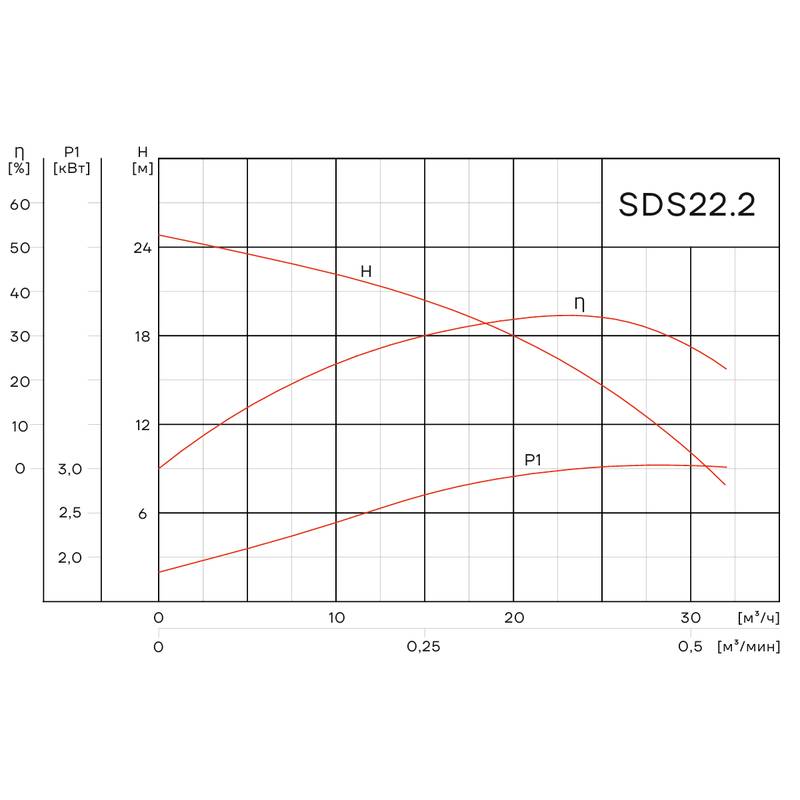 SDS22.2_Q Погружной дренажный насос Aikon SDS 22.2