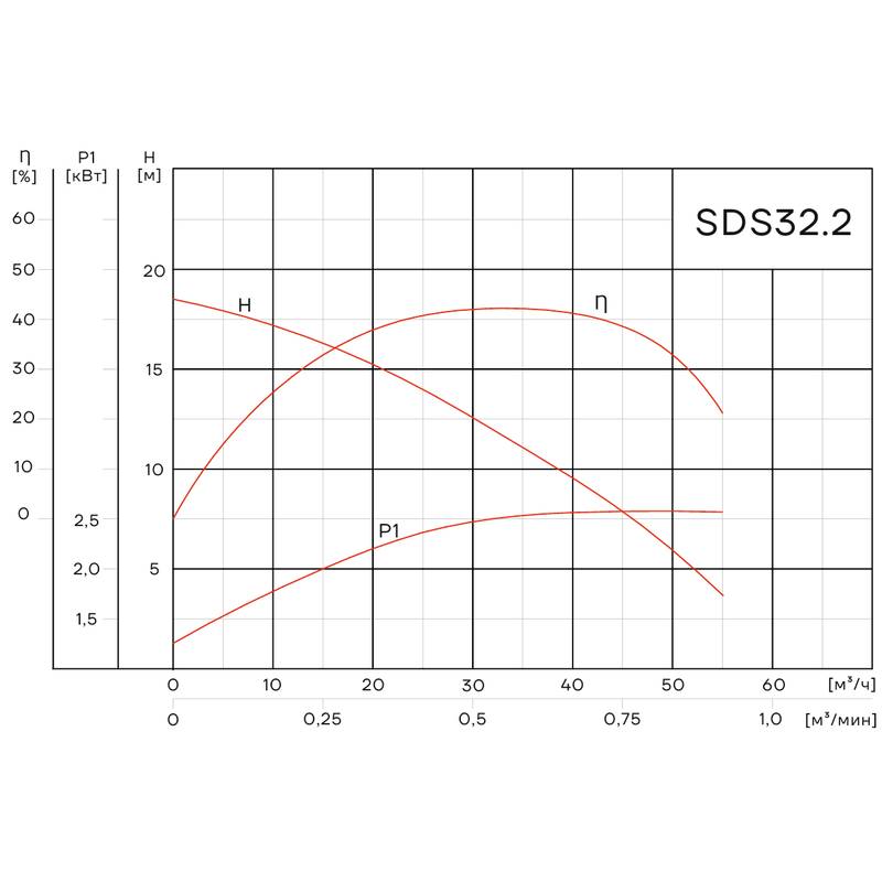 SDS32.2_Q Погружной дренажный насос Aikon SDS 32.2