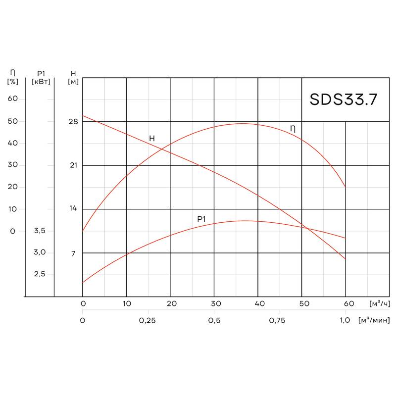 SDS33.7_Q Погружной дренажный насос Aikon SDS 33.7