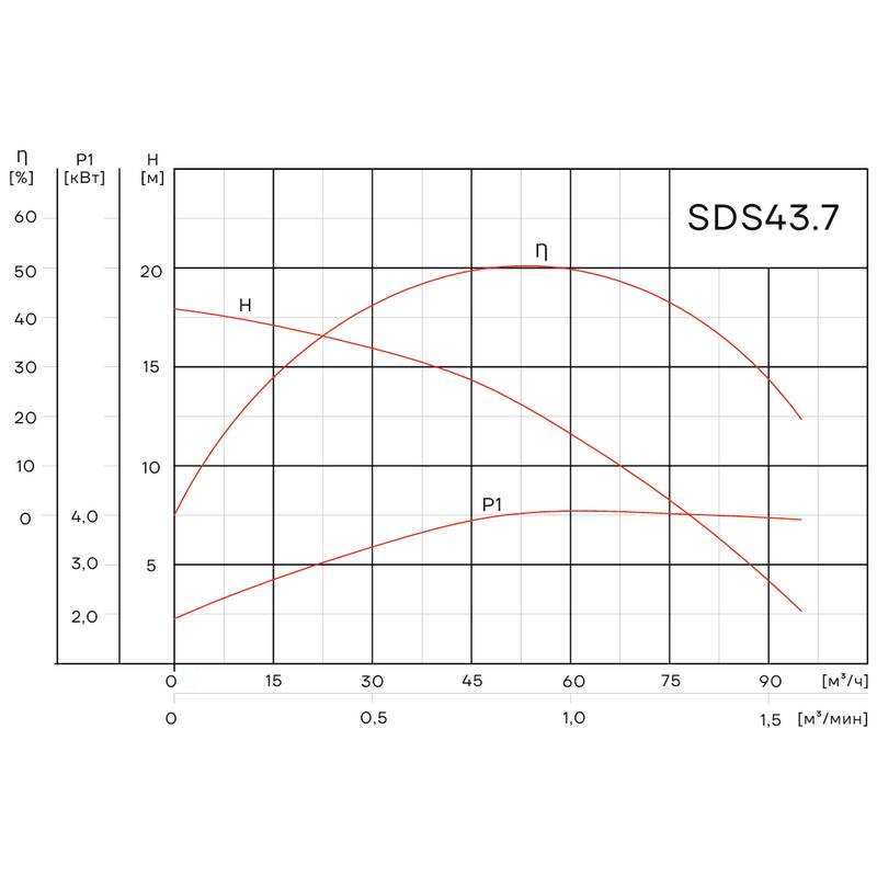 SDS43.7_Q Погружной дренажный насос Aikon SDS 43.7