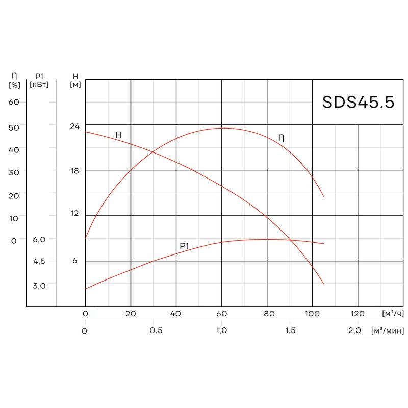 SDS45.5_Q Погружной дренажный насос Aikon SDS 45.5