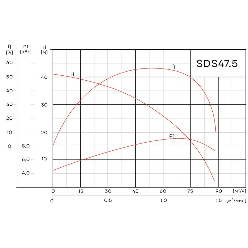 SDS47.5_Q Погружной дренажный насос Aikon SDS 47.5