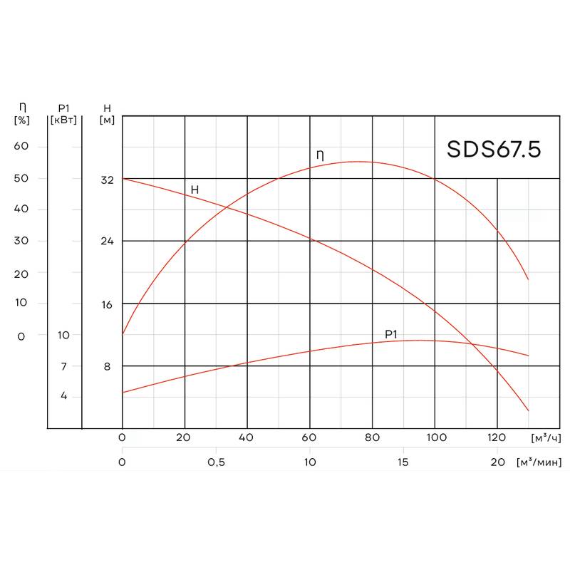 SDS67.5_Q Погружной дренажный насос Aikon SDS 67.5