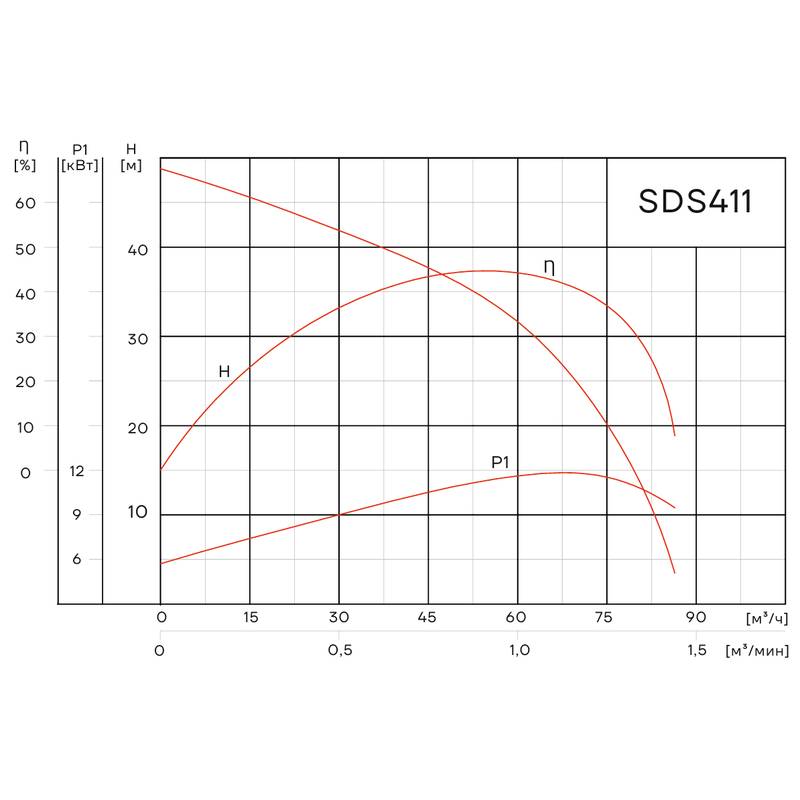 SDS411_Q Погружной дренажный насос Aikon SDS 411