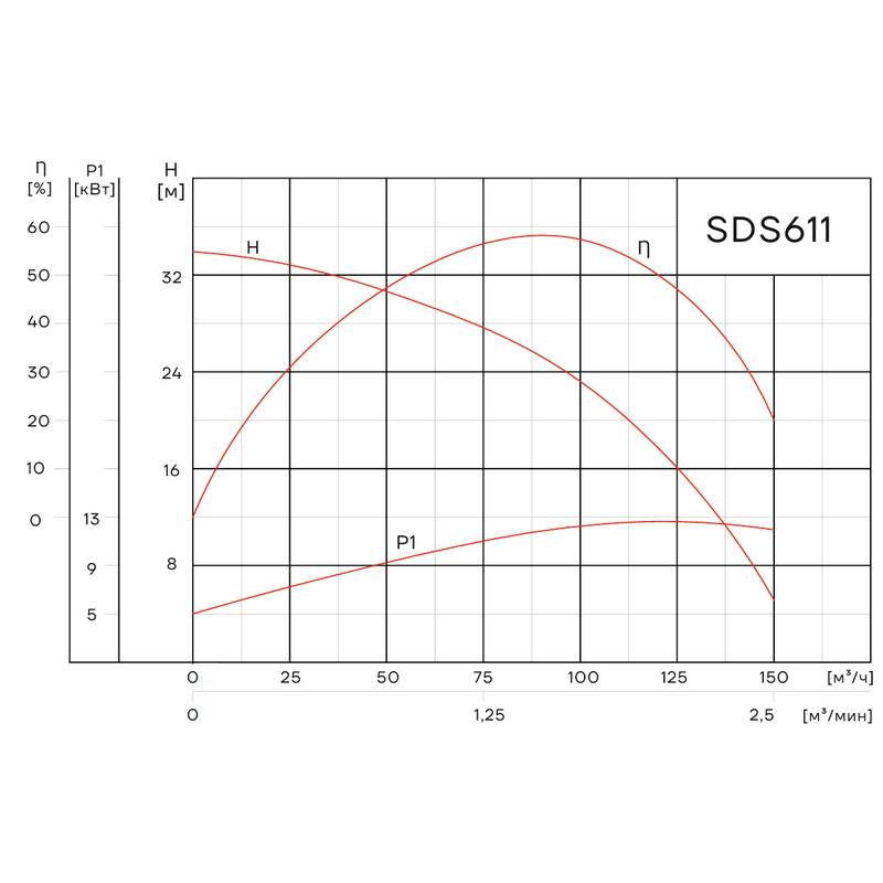 SDS611_Q Погружной дренажный насос Aikon SDS 611