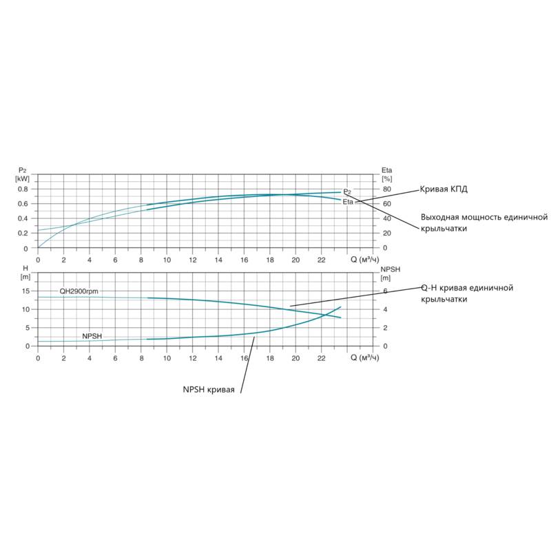 Насос повышения давления LEO LVR15-7 (380В)