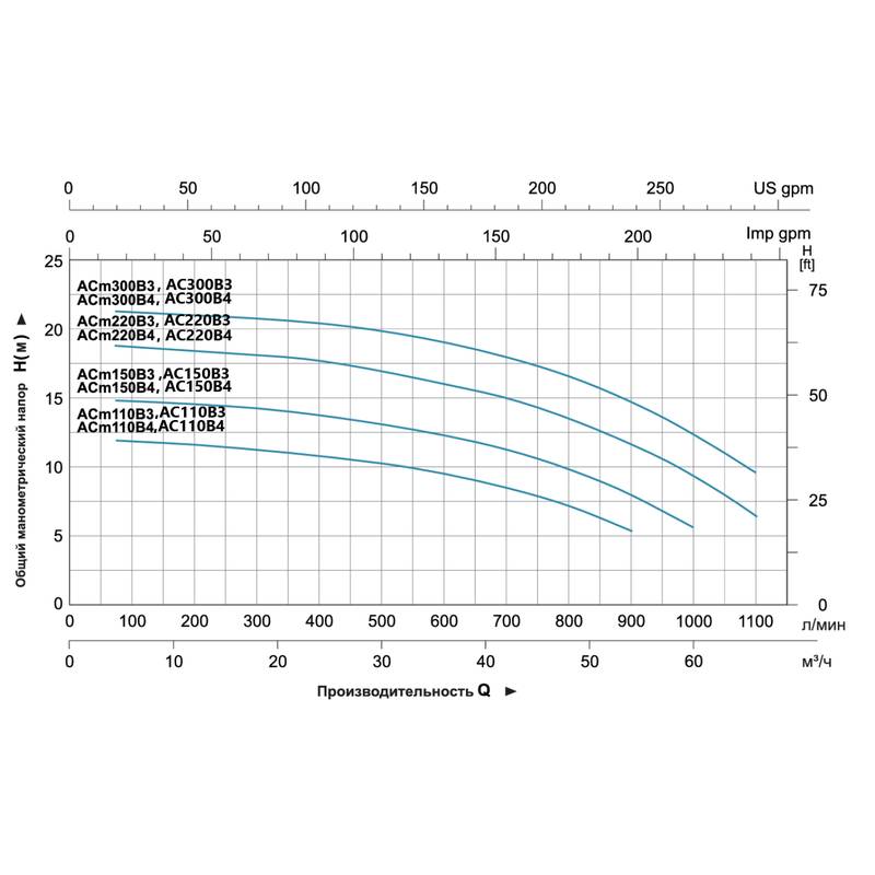 Насос LEO ACm110B4 (innovation 3.0)