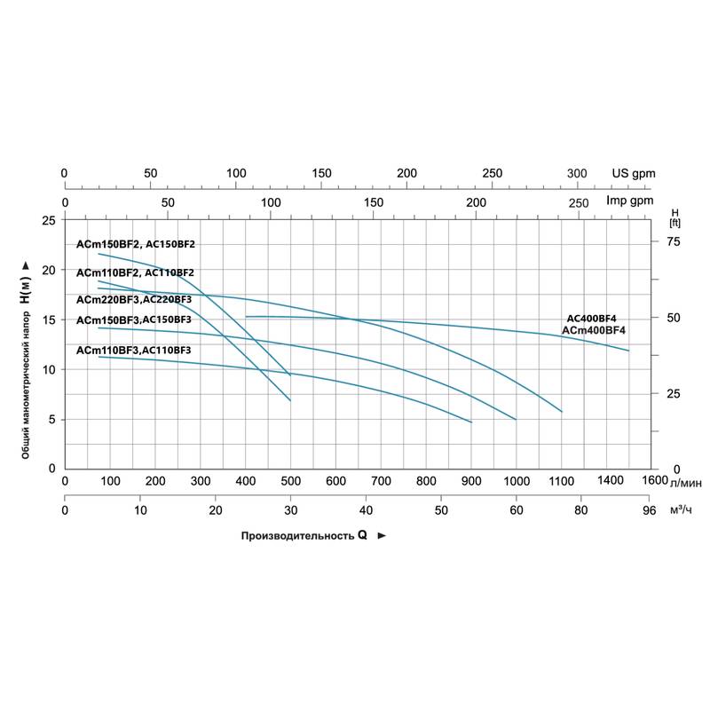 Насос LEO ACm150BF2 (innovation 3.0)