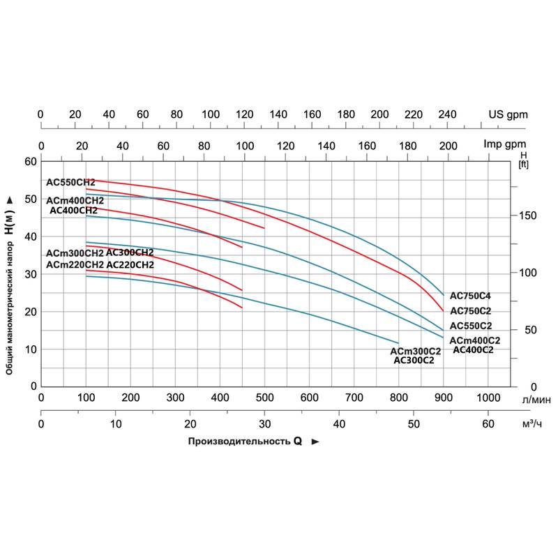Насос LEO ACm400CH2 (innovation 3.0)