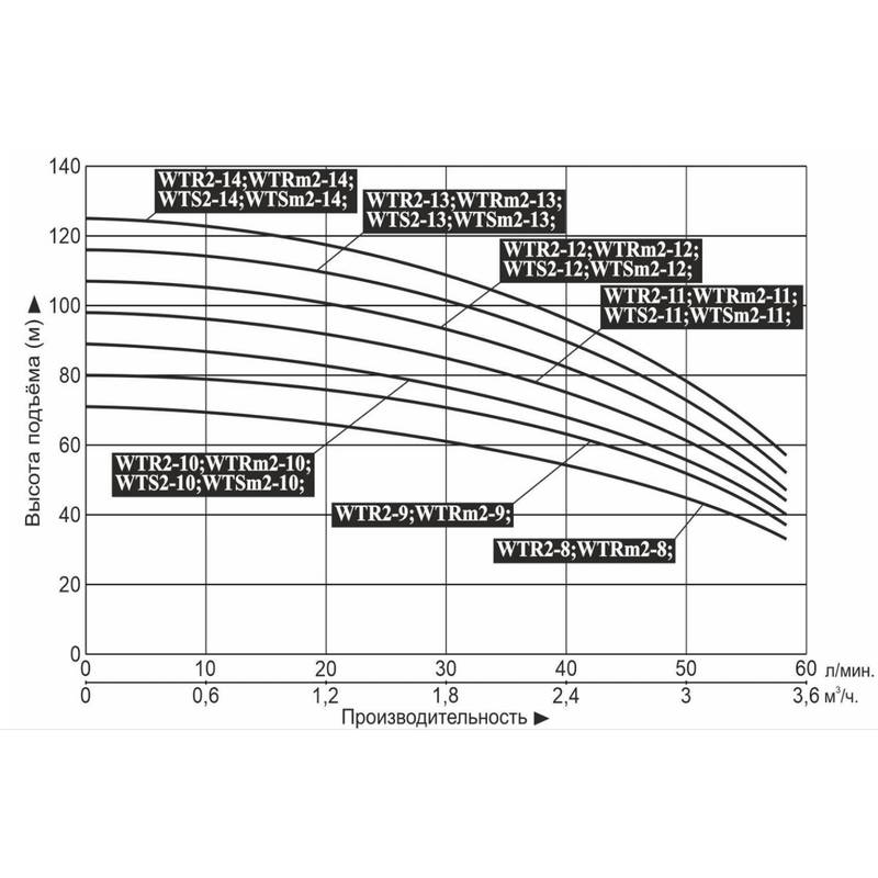 Насос LEO WTR2-11