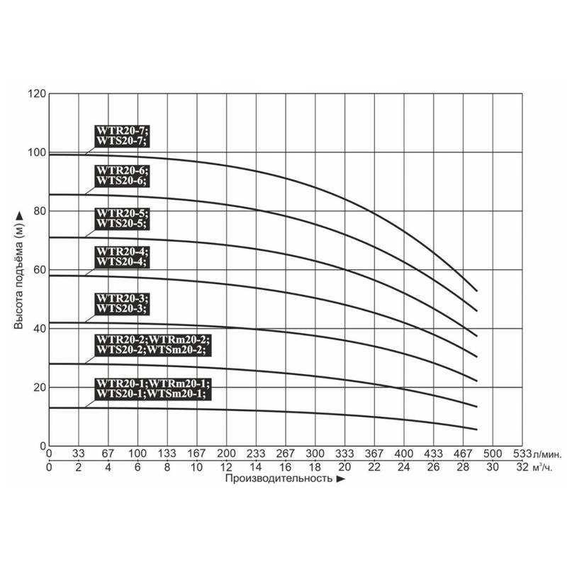 Насос LEO WTR20-5