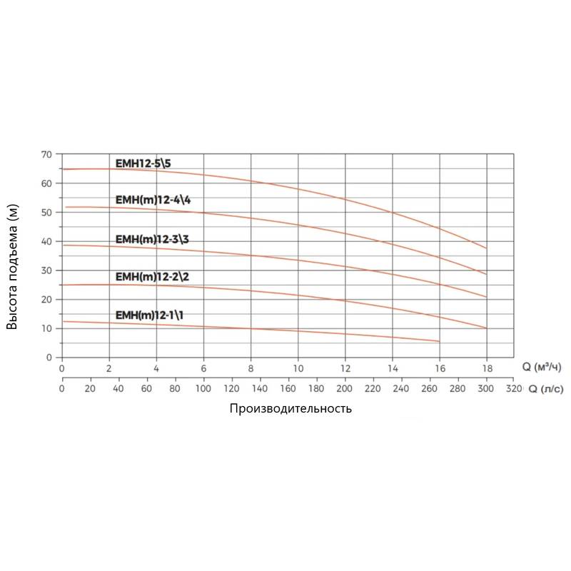 Насос LEO EMH12-2/2