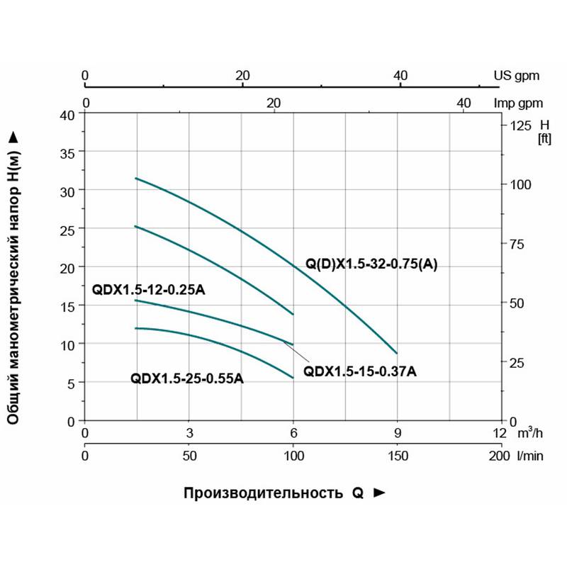 QDX_1.5_Q Насос дренажный LEO QDX1.5-32-0.75A