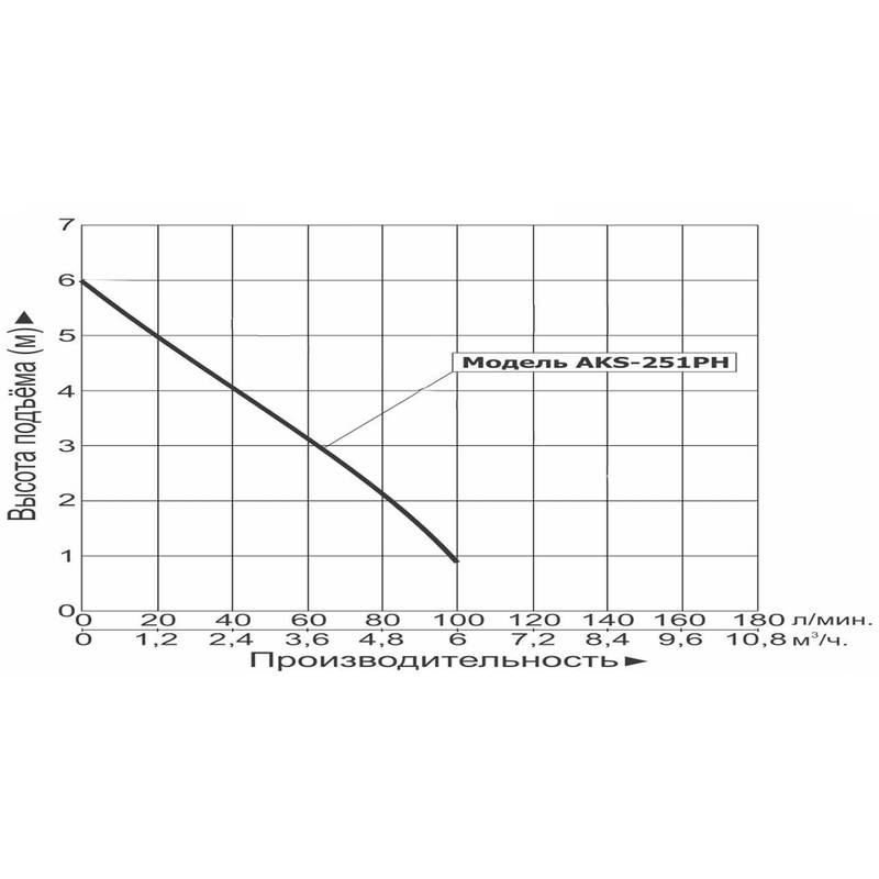 Насос дренажный LEO AKS-251PH