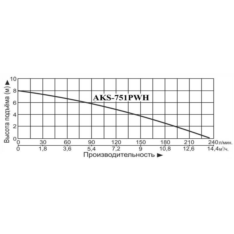 Насос дренажный LEO AKS-751PWH