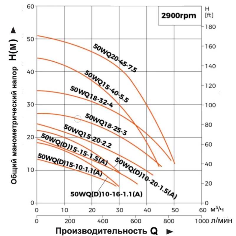 Насос дренажный LEO 250WQ500-18-37/4