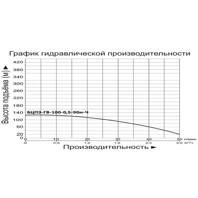 Насос погружной Vodotok БЦПЭ-ГВ-100-0,5-90м-Ч для грязной воды