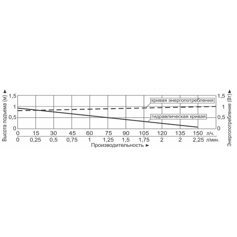 Насос фонтанный Vodotok НФСП-70л/ч-0,5м