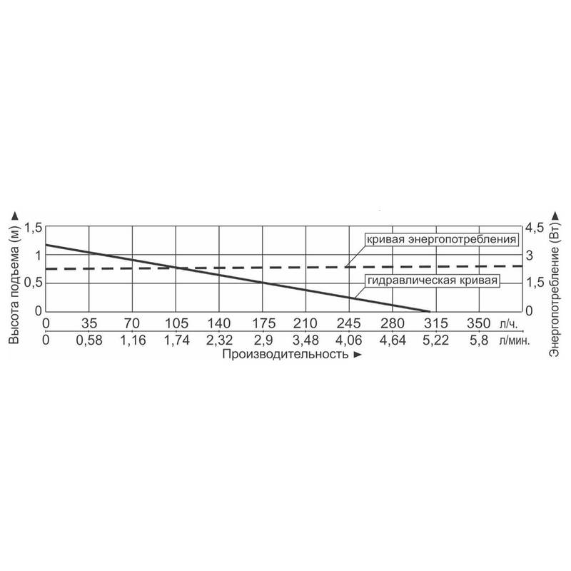 Насос фонтанный Vodotok НФСП-160л/ч-0,6м